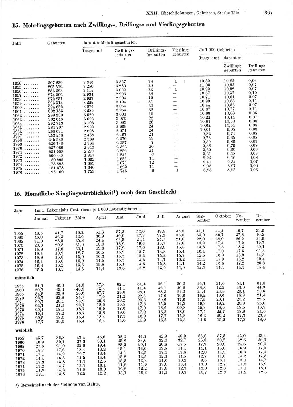 Statistisches Jahrbuch der Deutschen Demokratischen Republik (DDR) 1978, Seite 367 (Stat. Jb. DDR 1978, S. 367)