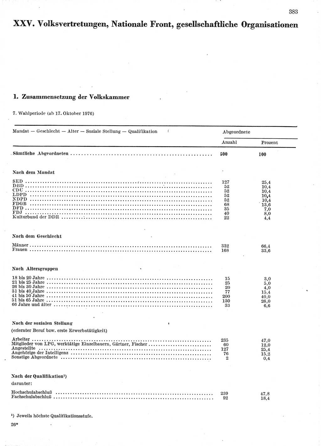 Statistisches Jahrbuch der Deutschen Demokratischen Republik (DDR) 1978, Seite 383 (Stat. Jb. DDR 1978, S. 383)