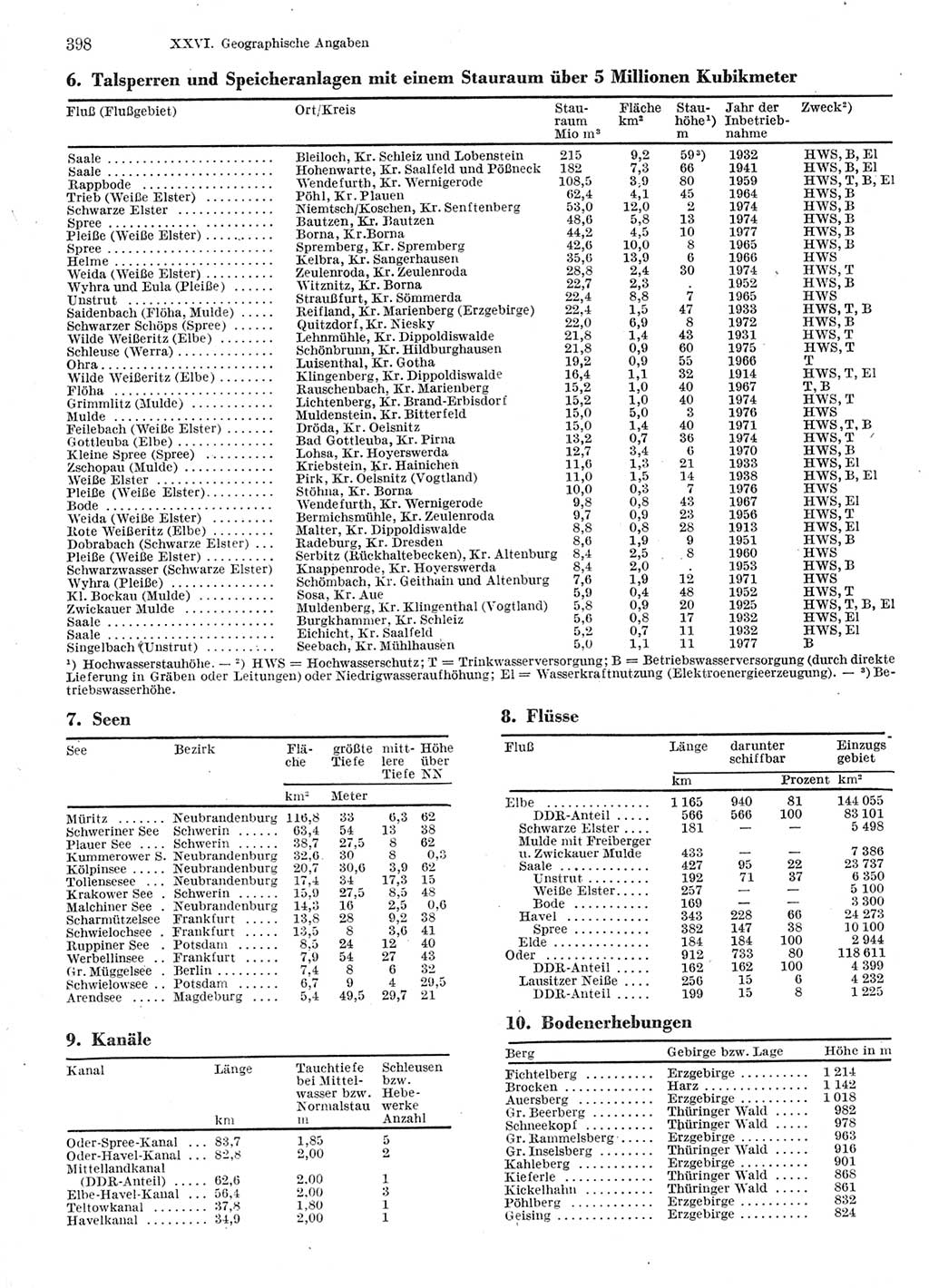 Statistisches Jahrbuch der Deutschen Demokratischen Republik (DDR) 1978, Seite 398 (Stat. Jb. DDR 1978, S. 398)