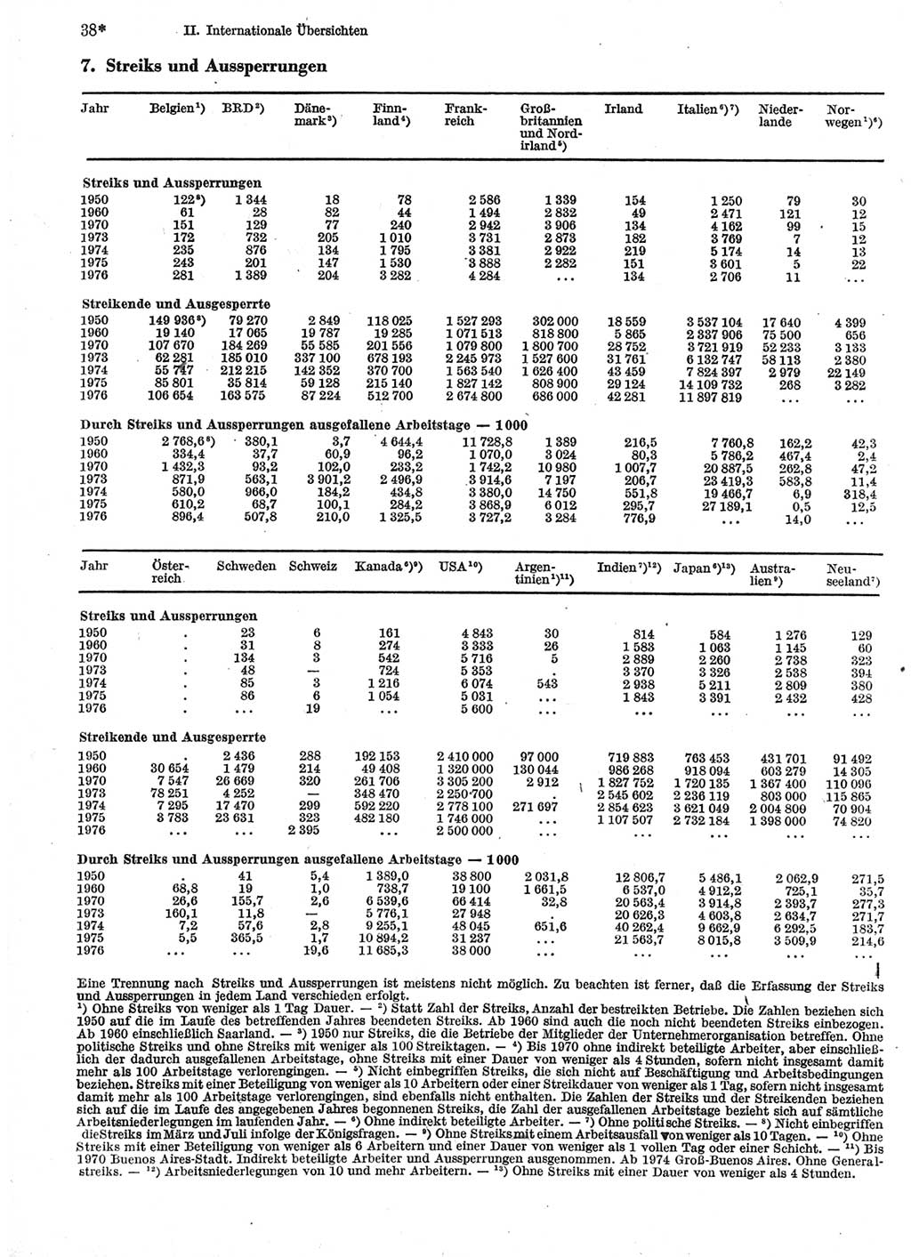 Statistisches Jahrbuch der Deutschen Demokratischen Republik (DDR) 1978, Seite 38 (Stat. Jb. DDR 1978, S. 38)