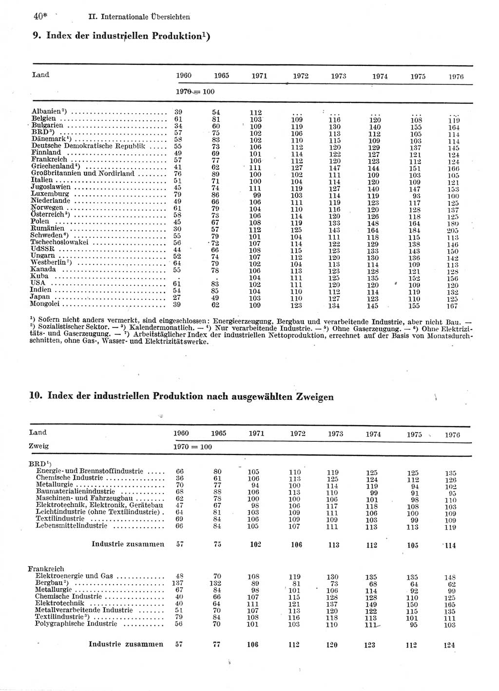 Statistisches Jahrbuch der Deutschen Demokratischen Republik (DDR) 1978, Seite 40 (Stat. Jb. DDR 1978, S. 40)