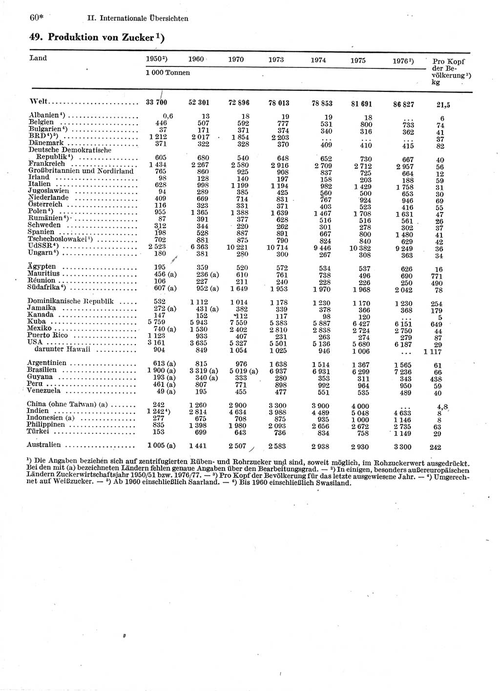 Statistisches Jahrbuch der Deutschen Demokratischen Republik (DDR) 1978, Seite 60 (Stat. Jb. DDR 1978, S. 60)