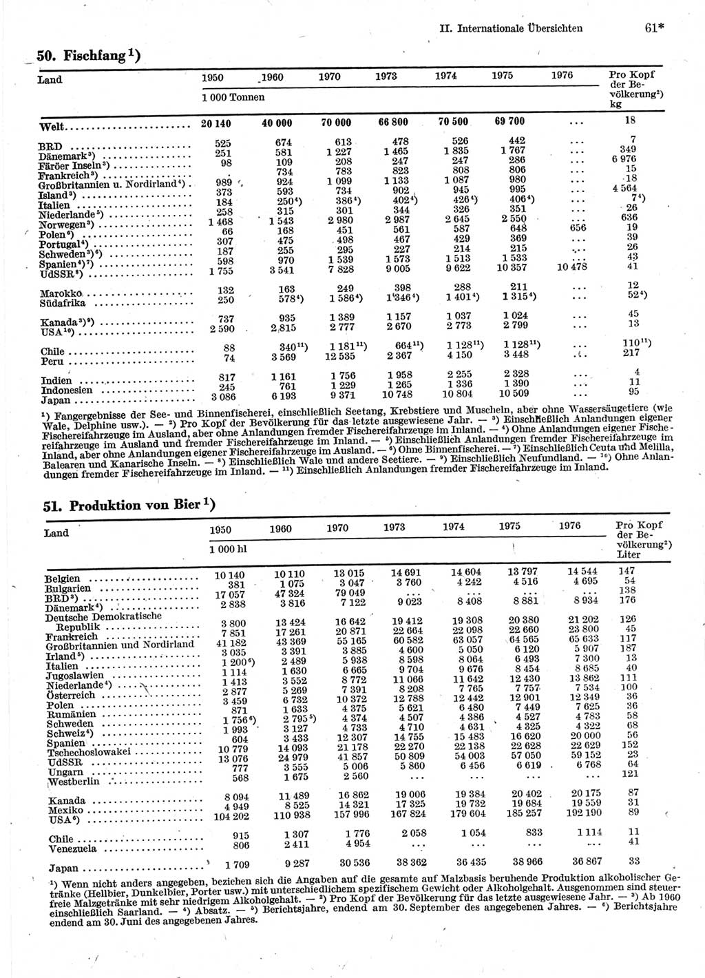 Statistisches Jahrbuch der Deutschen Demokratischen Republik (DDR) 1978, Seite 61 (Stat. Jb. DDR 1978, S. 61)