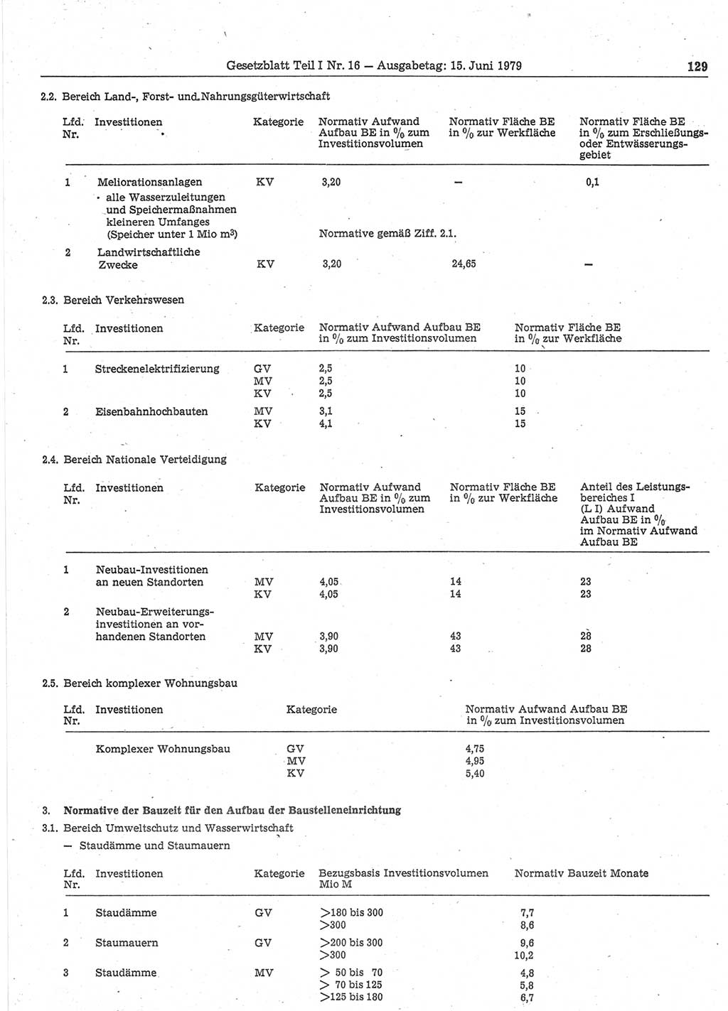 Gesetzblatt (GBl.) der Deutschen Demokratischen Republik (DDR) Teil Ⅰ 1979, Seite 129 (GBl. DDR Ⅰ 1979, S. 129)