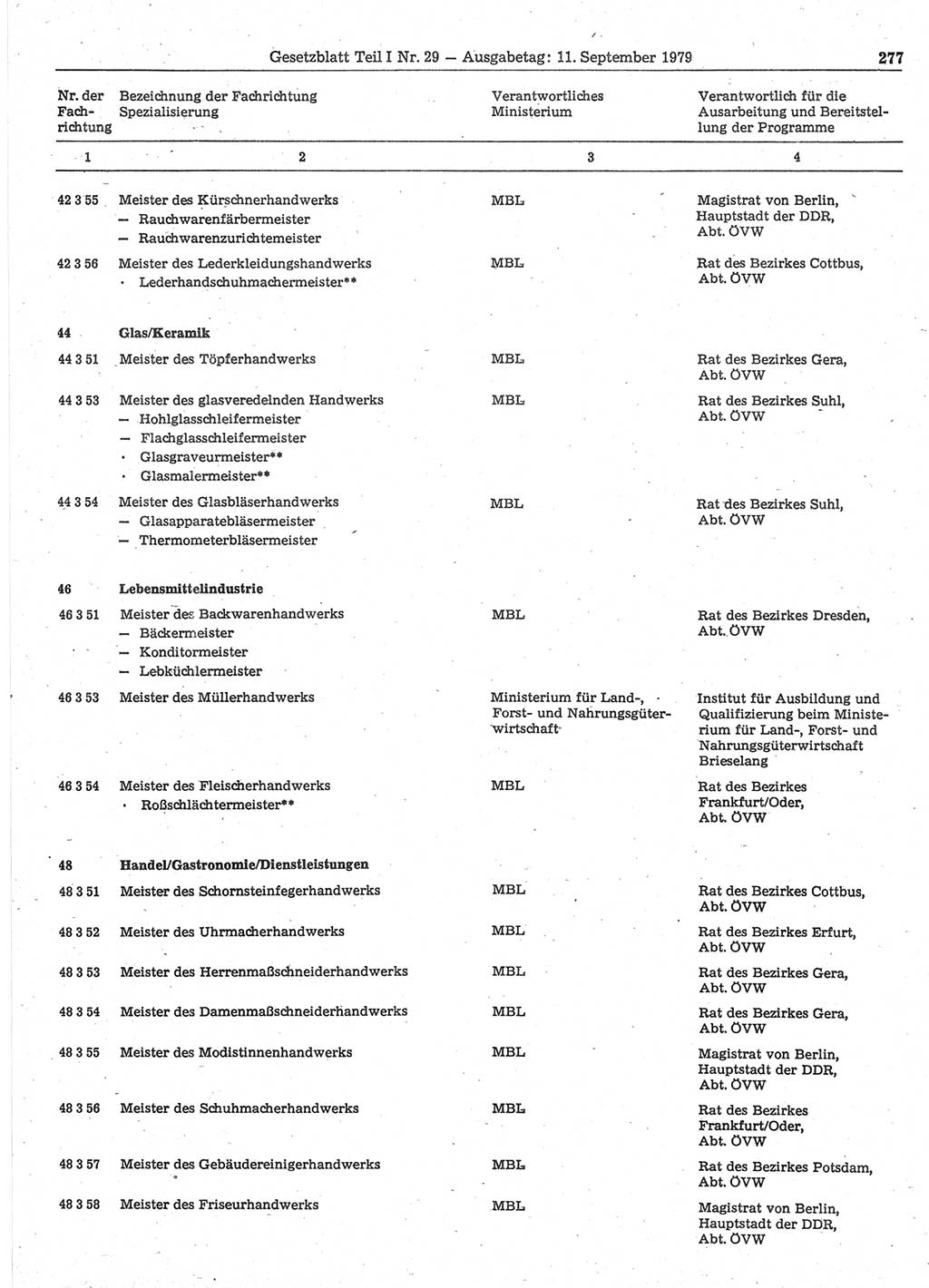 Gesetzblatt (GBl.) der Deutschen Demokratischen Republik (DDR) Teil Ⅰ 1979, Seite 277 (GBl. DDR Ⅰ 1979, S. 277)