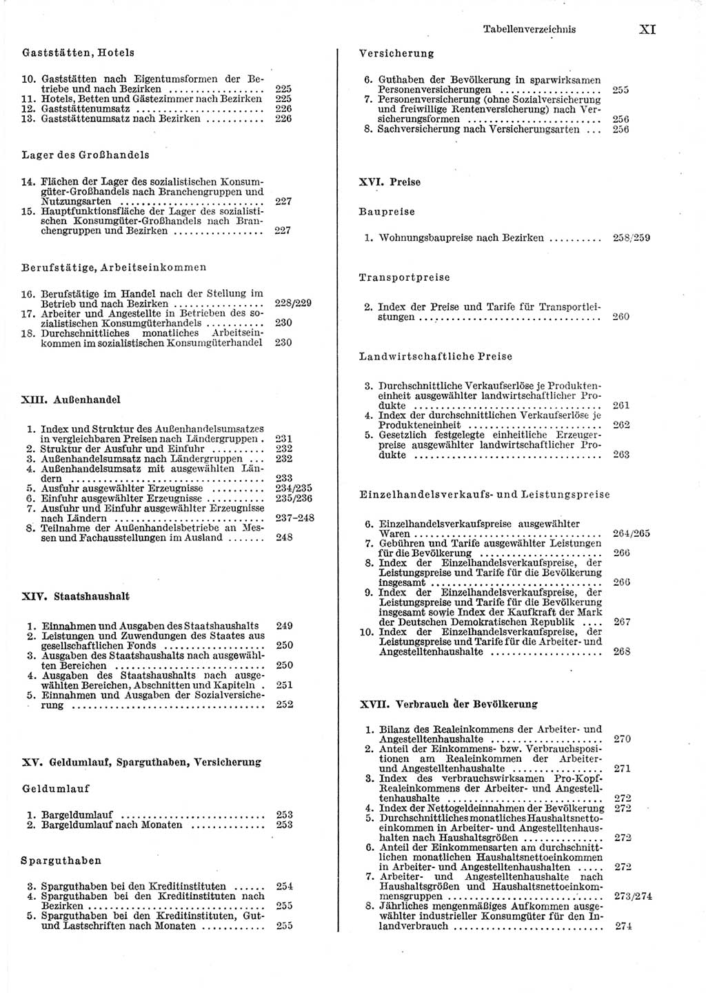 Statistisches Jahrbuch der Deutschen Demokratischen Republik (DDR) 1979, Seite 11 (Stat. Jb. DDR 1979, S. 11)