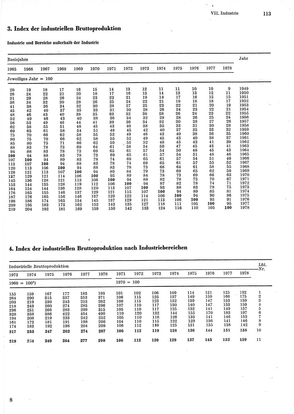 Statistisches Jahrbuch der Deutschen Demokratischen Republik (DDR) 1979, Seite 113 (Stat. Jb. DDR 1979, S. 113)