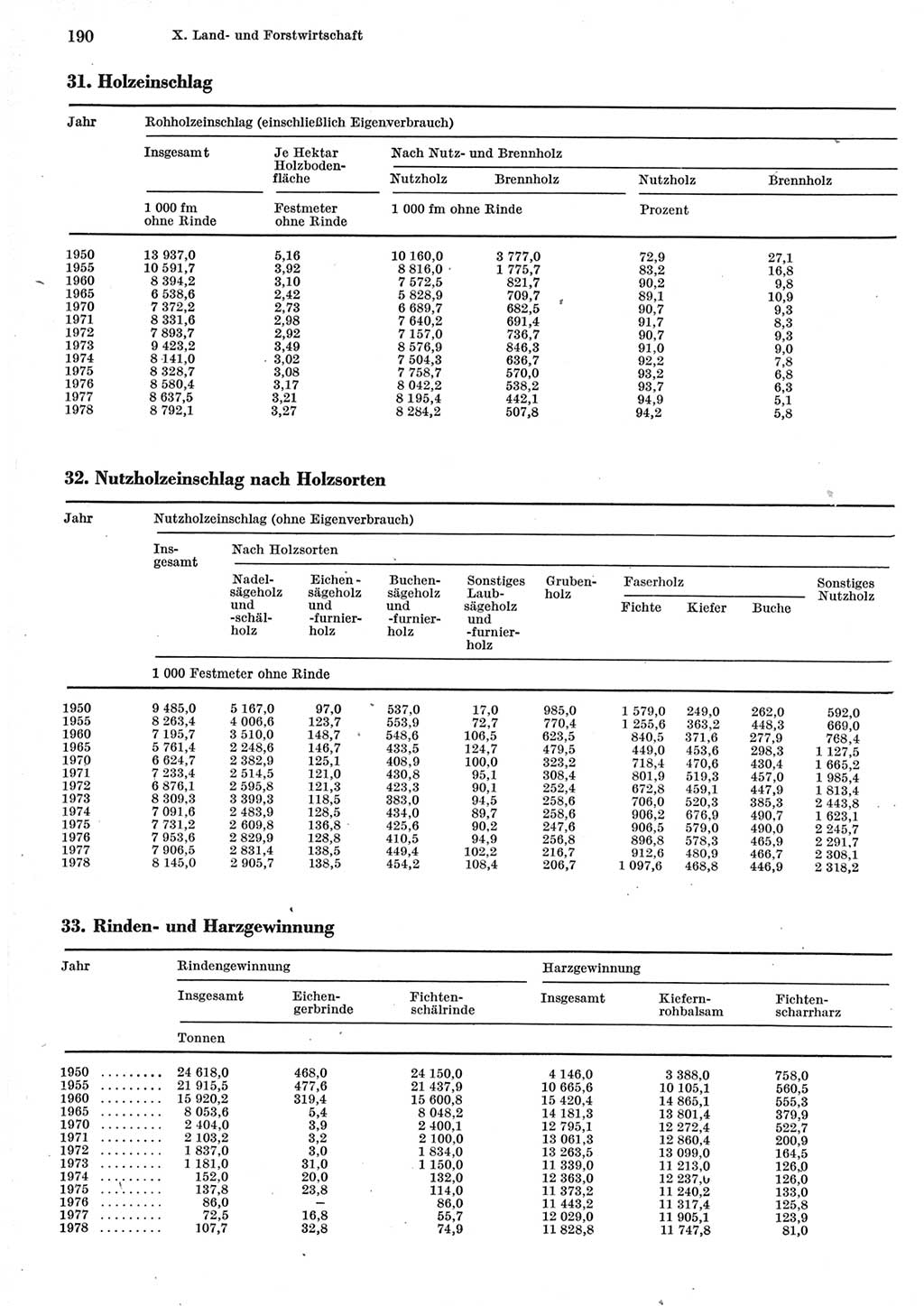 Statistisches Jahrbuch der Deutschen Demokratischen Republik (DDR) 1979, Seite 190 (Stat. Jb. DDR 1979, S. 190)