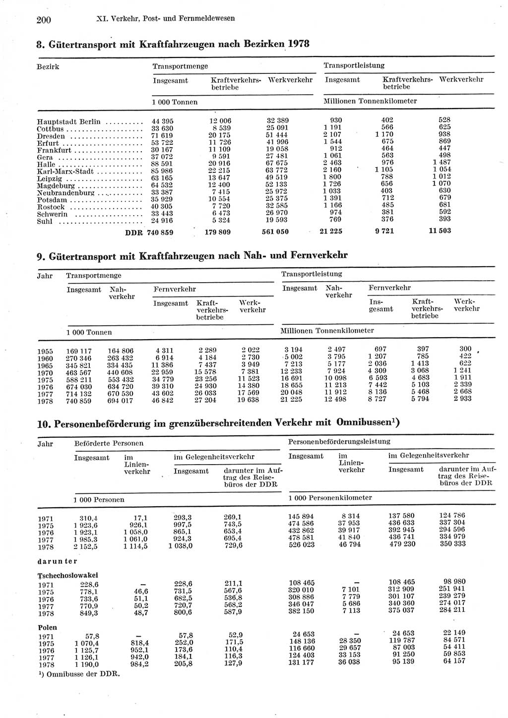 Statistisches Jahrbuch der Deutschen Demokratischen Republik (DDR) 1979, Seite 200 (Stat. Jb. DDR 1979, S. 200)