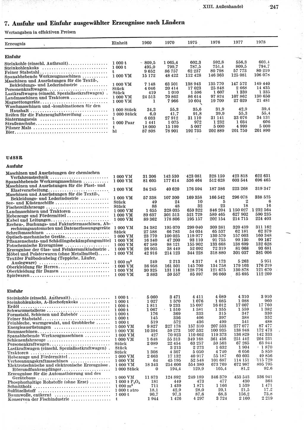 Statistisches Jahrbuch der Deutschen Demokratischen Republik (DDR) 1979, Seite 247 (Stat. Jb. DDR 1979, S. 247)