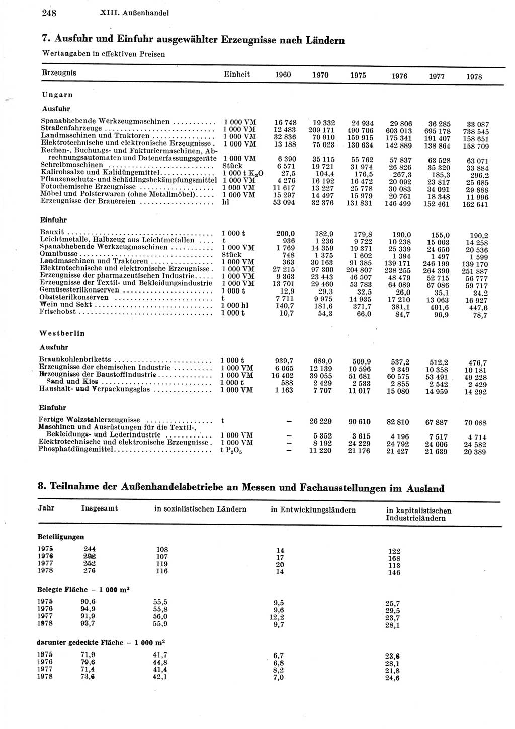 Statistisches Jahrbuch der Deutschen Demokratischen Republik (DDR) 1979, Seite 248 (Stat. Jb. DDR 1979, S. 248)