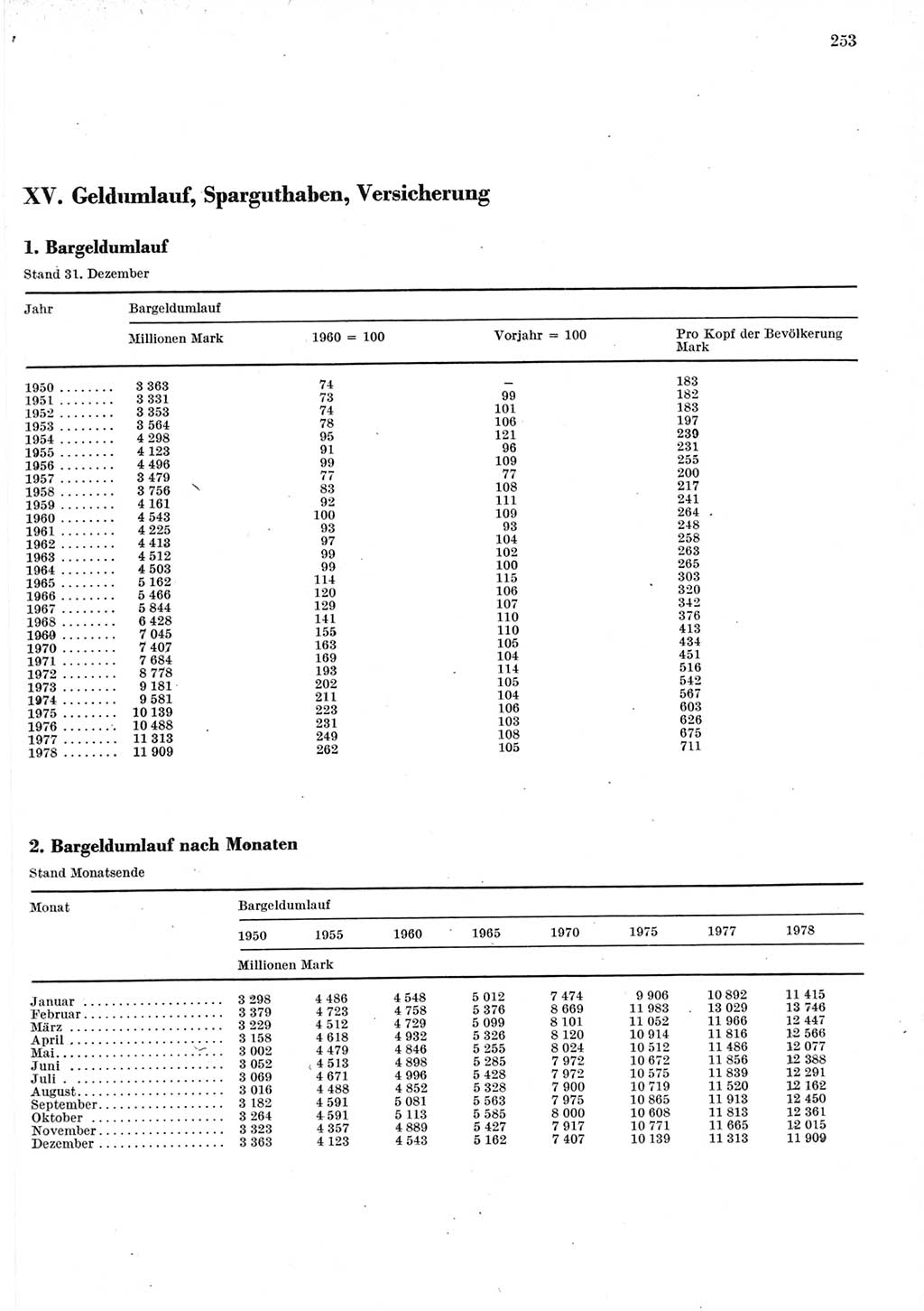 Statistisches Jahrbuch der Deutschen Demokratischen Republik (DDR) 1979, Seite 253 (Stat. Jb. DDR 1979, S. 253)