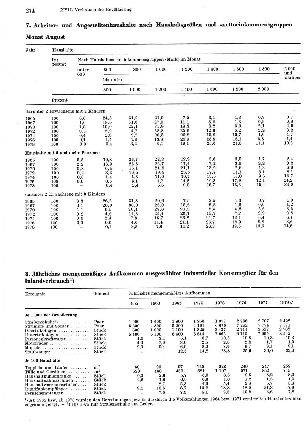 Statistisches Jahrbuch der Deutschen Demokratischen Republik (DDR) 1979, Seite 274 (Stat. Jb. DDR 1979, S. 274)