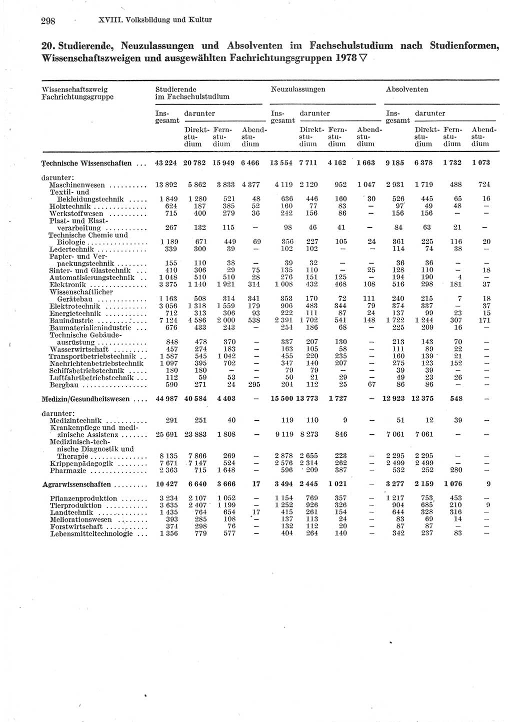 Statistisches Jahrbuch der Deutschen Demokratischen Republik (DDR) 1979, Seite 298 (Stat. Jb. DDR 1979, S. 298)