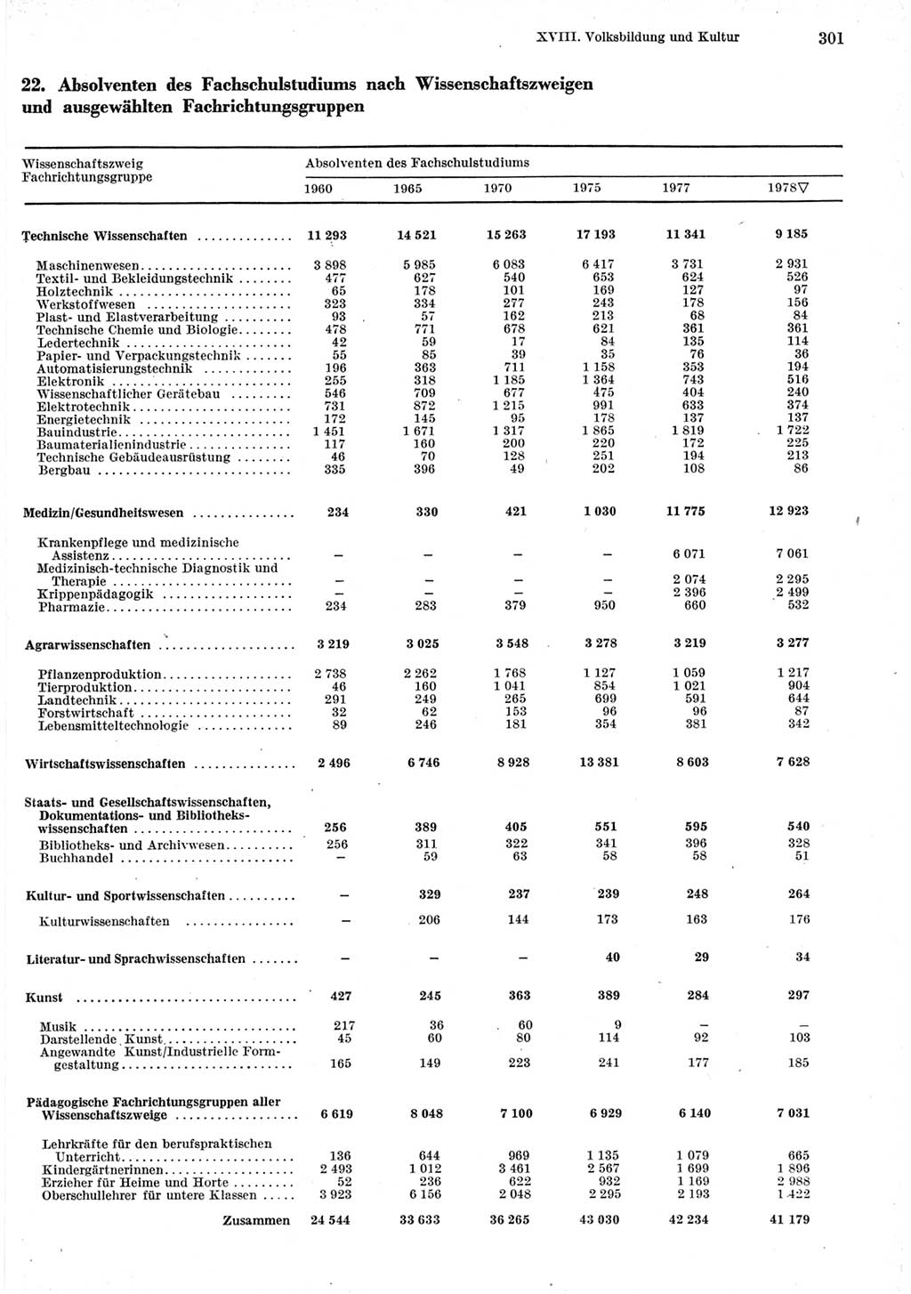 Statistisches Jahrbuch der Deutschen Demokratischen Republik (DDR) 1979, Seite 301 (Stat. Jb. DDR 1979, S. 301)