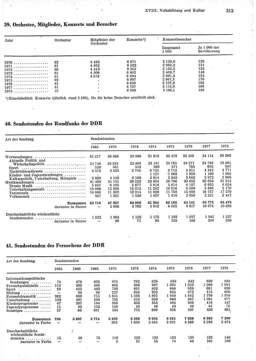 Statistisches Jahrbuch der Deutschen Demokratischen Republik (DDR) 1979, Seite 313 (Stat. Jb. DDR 1979, S. 313)