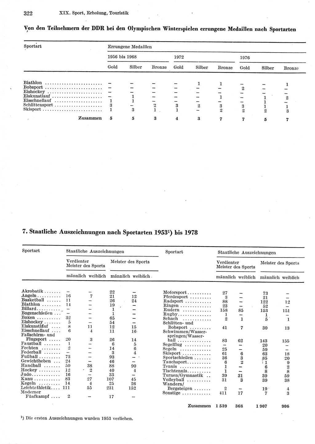 Statistisches Jahrbuch der Deutschen Demokratischen Republik (DDR) 1979, Seite 322 (Stat. Jb. DDR 1979, S. 322)