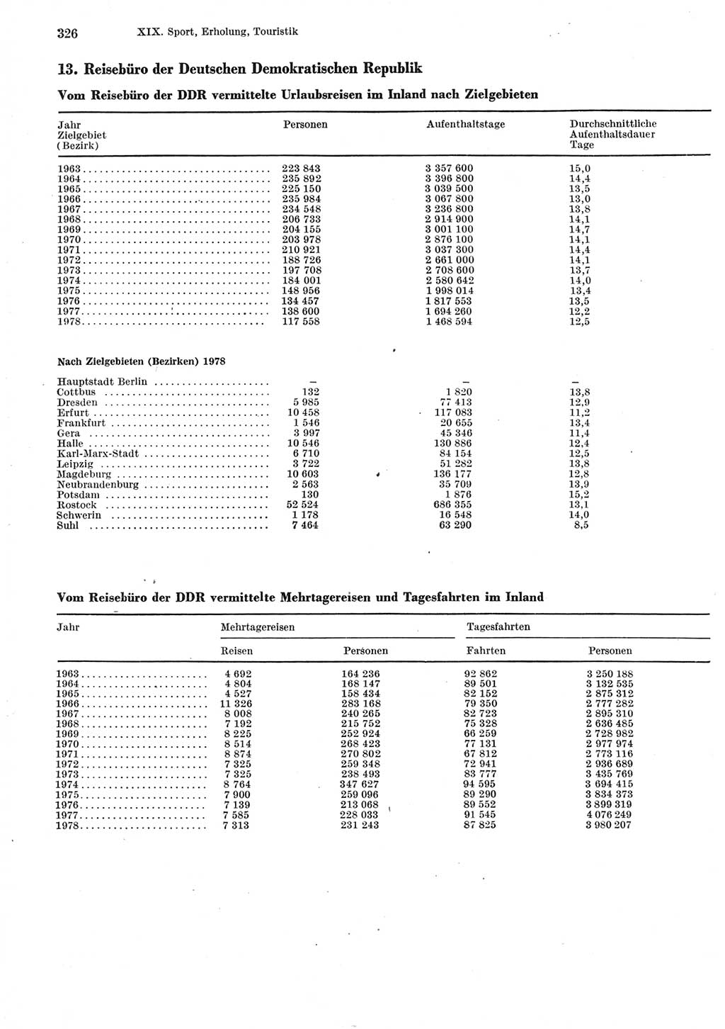 Statistisches Jahrbuch der Deutschen Demokratischen Republik (DDR) 1979, Seite 326 (Stat. Jb. DDR 1979, S. 326)