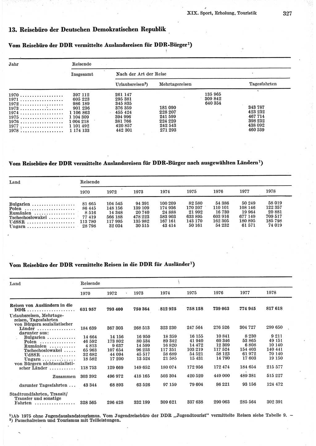 Statistisches Jahrbuch der Deutschen Demokratischen Republik (DDR) 1979, Seite 327 (Stat. Jb. DDR 1979, S. 327)