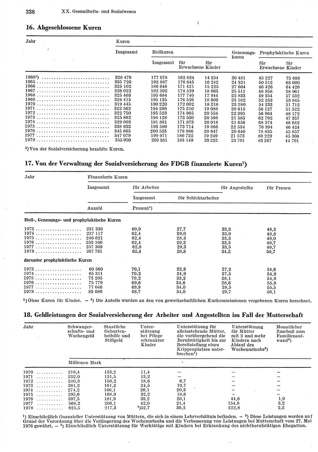 Statistisches Jahrbuch der Deutschen Demokratischen Republik (DDR) 1979, Seite 338 (Stat. Jb. DDR 1979, S. 338)