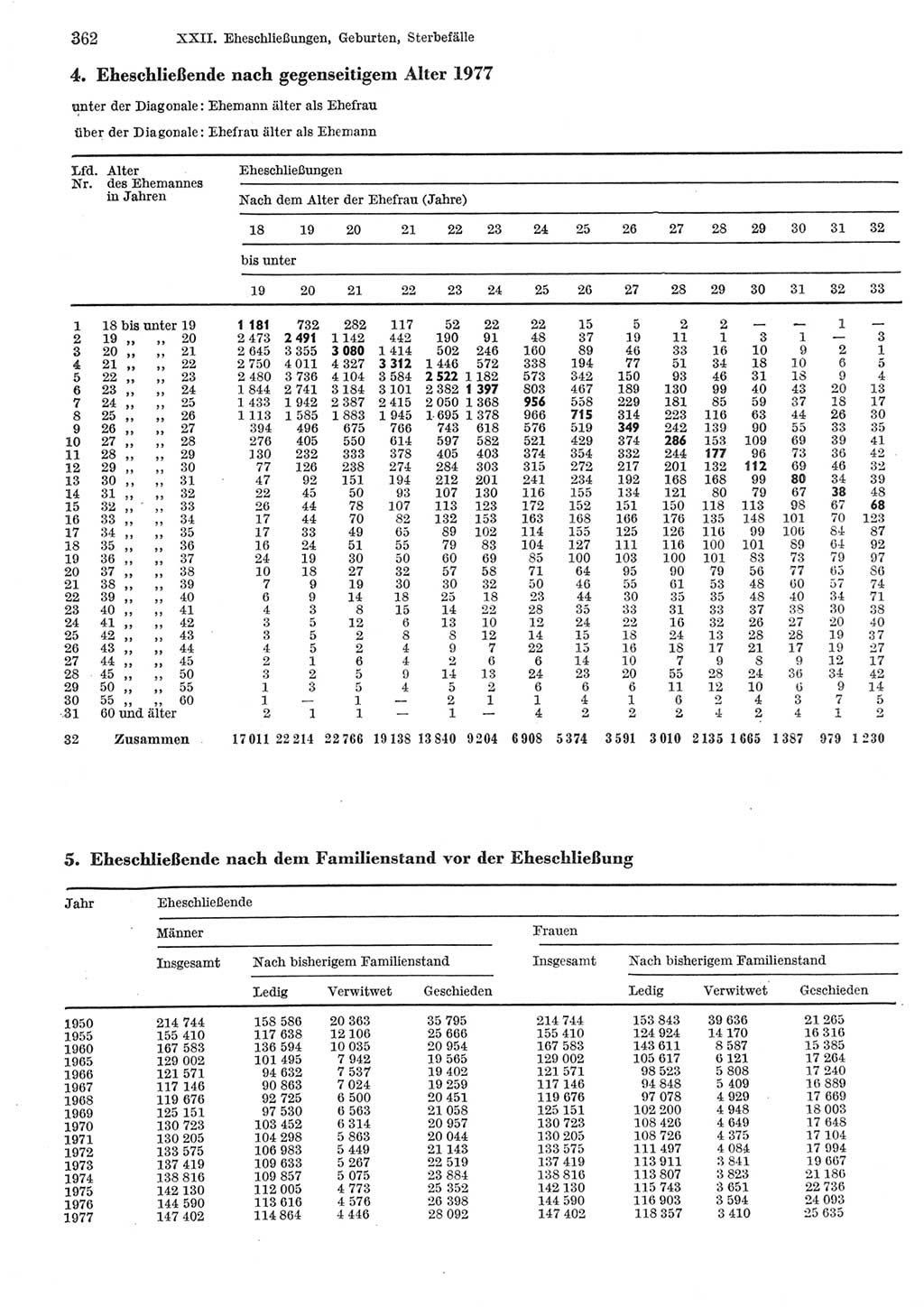 Statistisches Jahrbuch der Deutschen Demokratischen Republik (DDR) 1979, Seite 362 (Stat. Jb. DDR 1979, S. 362)