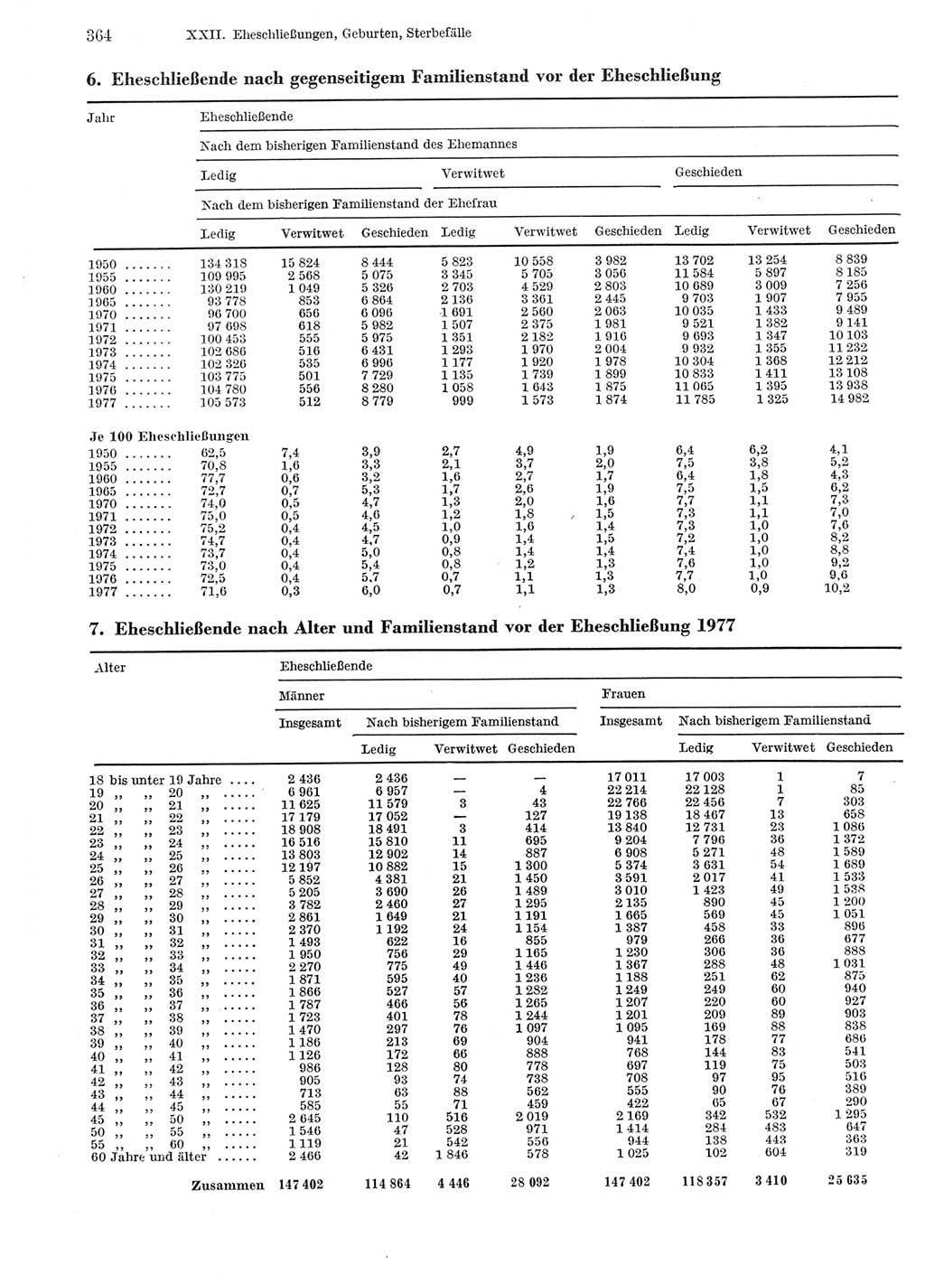 Statistisches Jahrbuch der Deutschen Demokratischen Republik (DDR) 1979, Seite 364 (Stat. Jb. DDR 1979, S. 364)