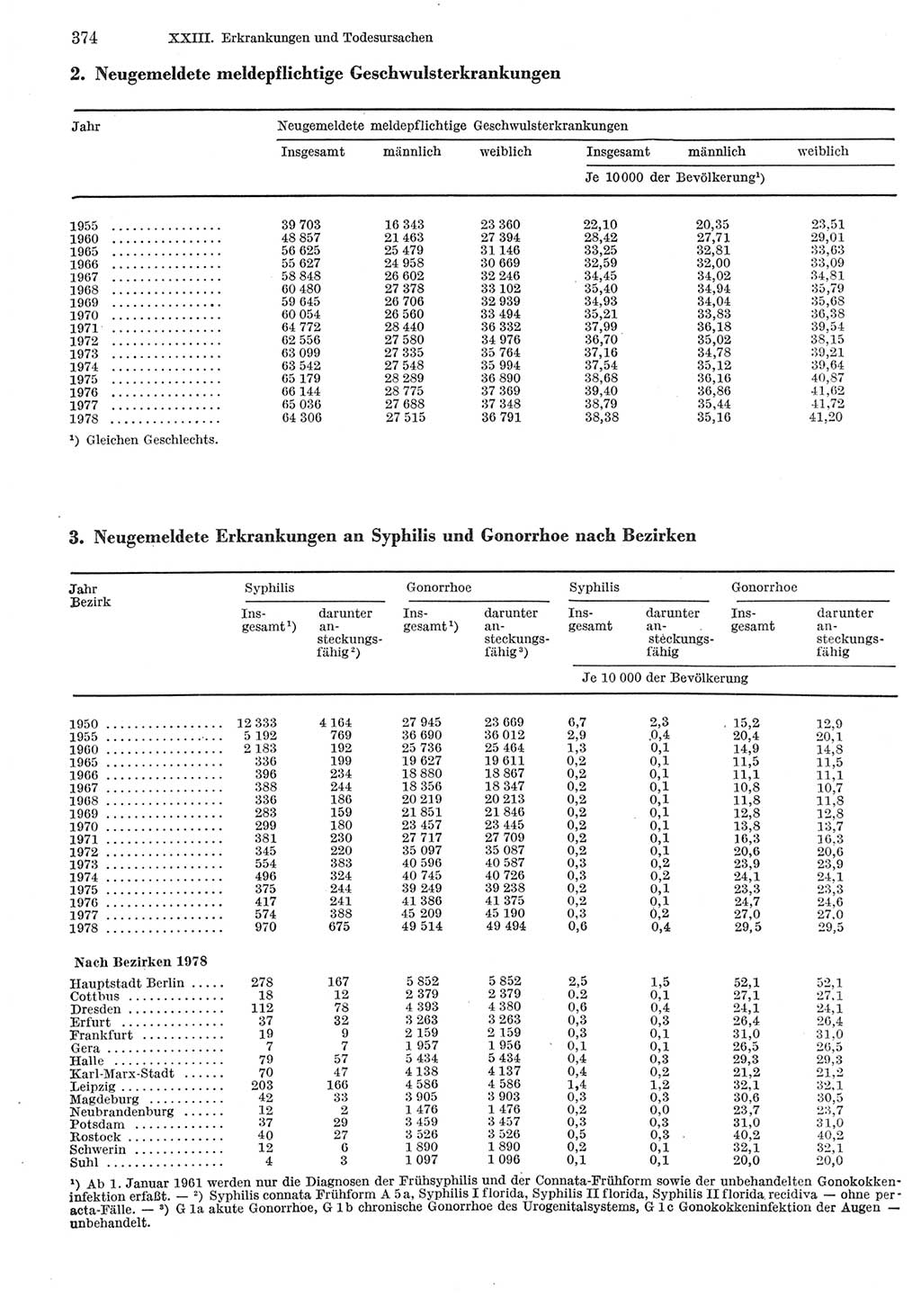 Statistisches Jahrbuch der Deutschen Demokratischen Republik (DDR) 1979, Seite 374 (Stat. Jb. DDR 1979, S. 374)