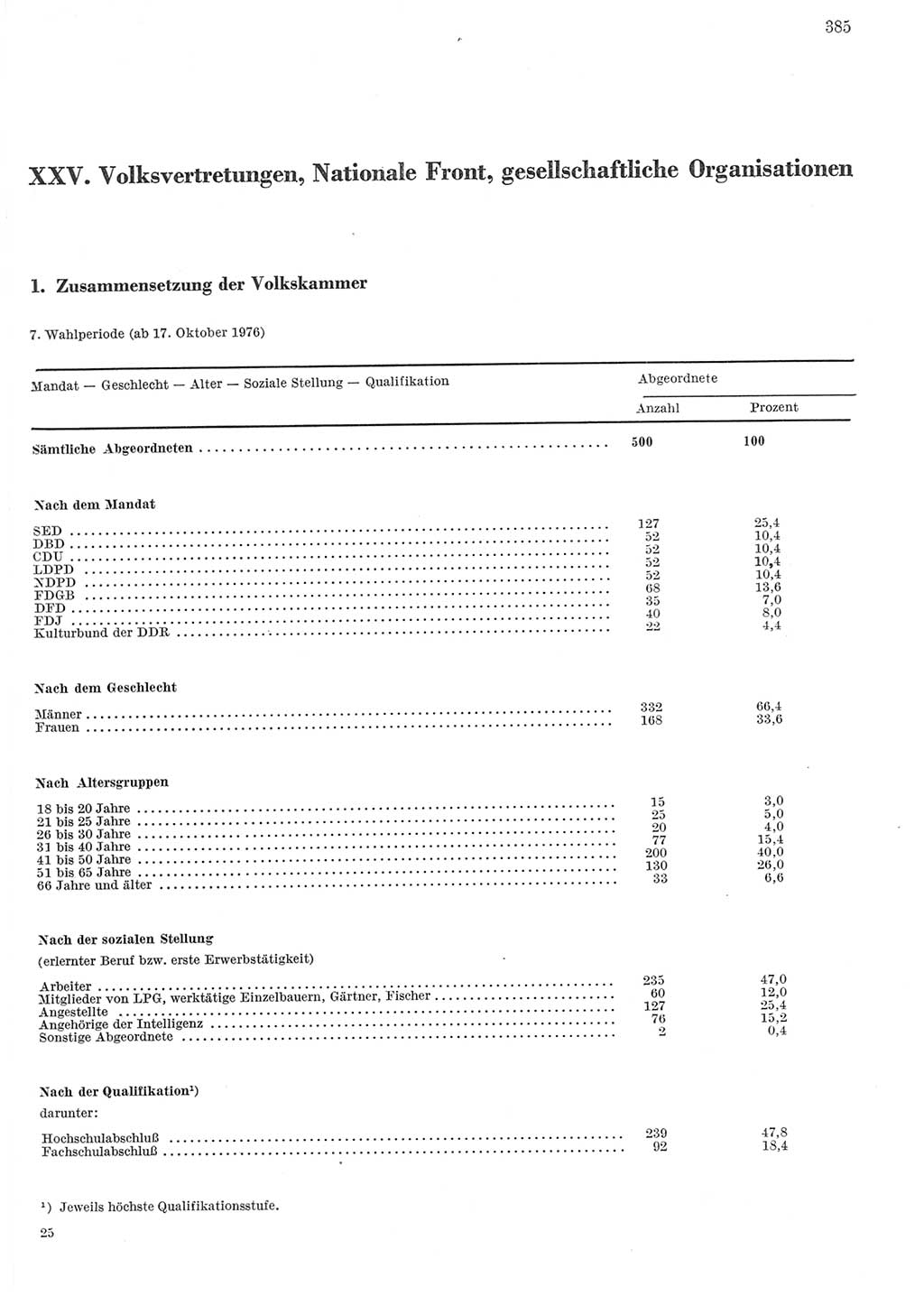 Statistisches Jahrbuch der Deutschen Demokratischen Republik (DDR) 1979, Seite 385 (Stat. Jb. DDR 1979, S. 385)