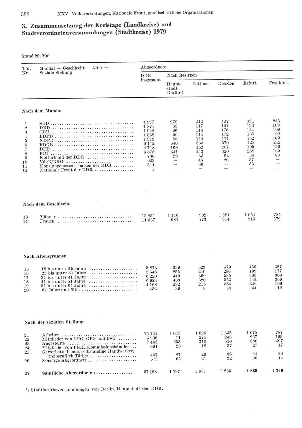 Statistisches Jahrbuch der Deutschen Demokratischen Republik (DDR) 1979, Seite 388 (Stat. Jb. DDR 1979, S. 388)