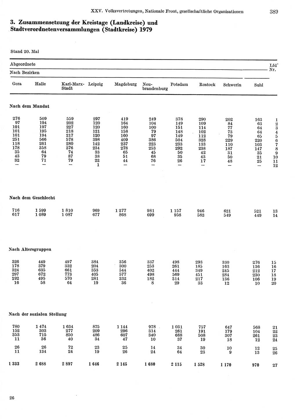 Statistisches Jahrbuch der Deutschen Demokratischen Republik (DDR) 1979, Seite 389 (Stat. Jb. DDR 1979, S. 389)