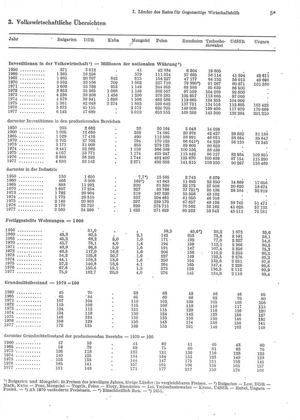 Statistisches Jahrbuch der Deutschen Demokratischen Republik (DDR) 1979, Seite 5 (Stat. Jb. DDR 1979, S. 5)