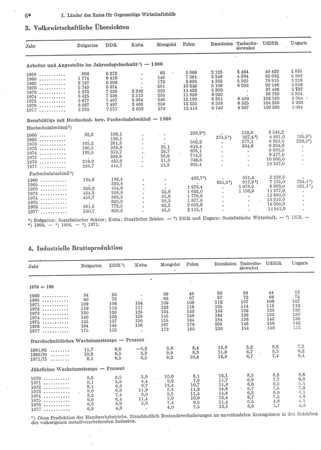 Statistisches Jahrbuch der Deutschen Demokratischen Republik (DDR) 1979, Seite 6 (Stat. Jb. DDR 1979, S. 6)