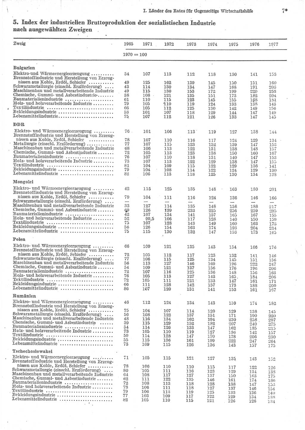 Statistisches Jahrbuch der Deutschen Demokratischen Republik (DDR) 1979, Seite 7 (Stat. Jb. DDR 1979, S. 7)