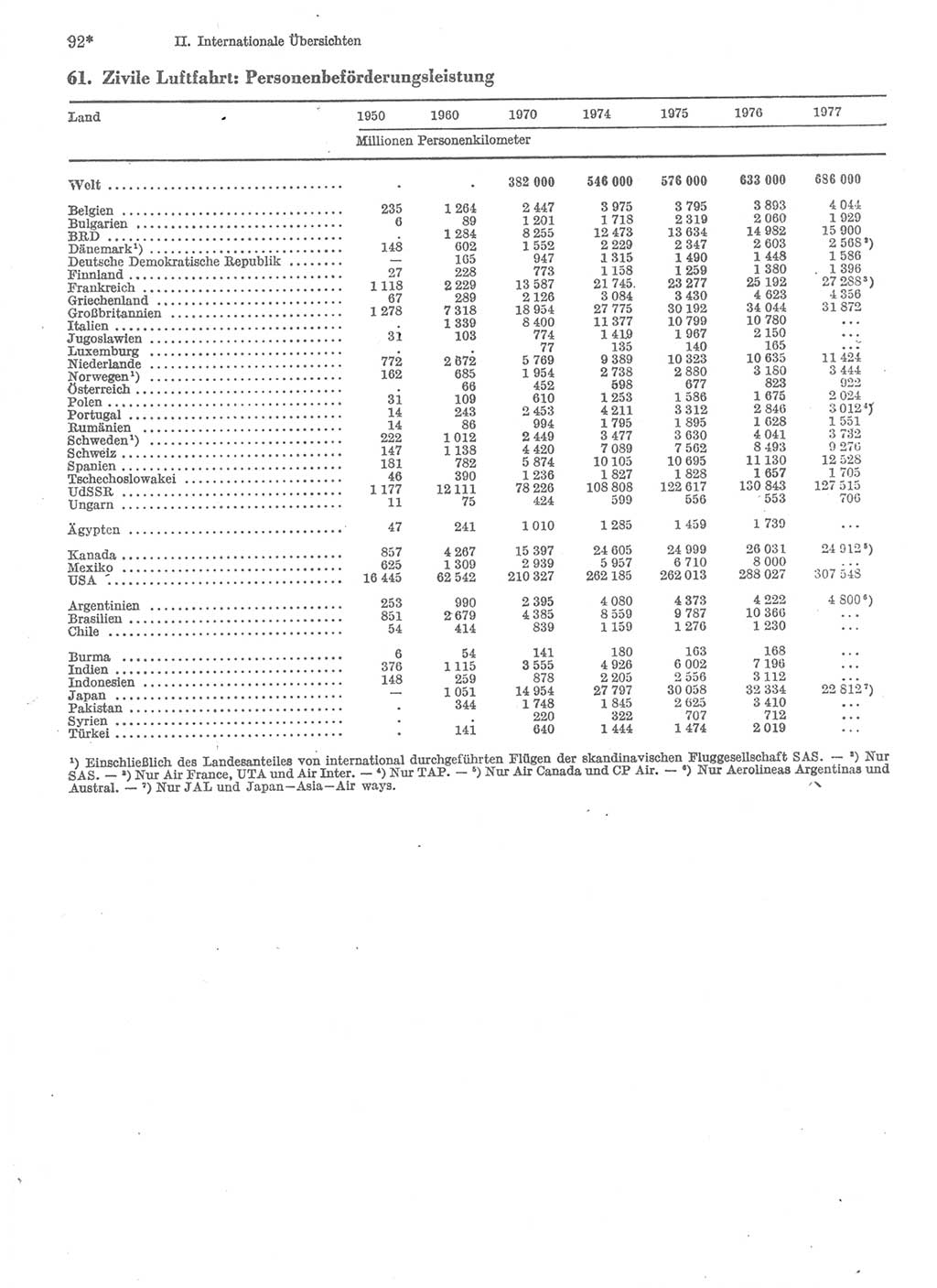 Statistisches Jahrbuch der Deutschen Demokratischen Republik (DDR) 1979, Seite 92 (Stat. Jb. DDR 1979, S. 92)