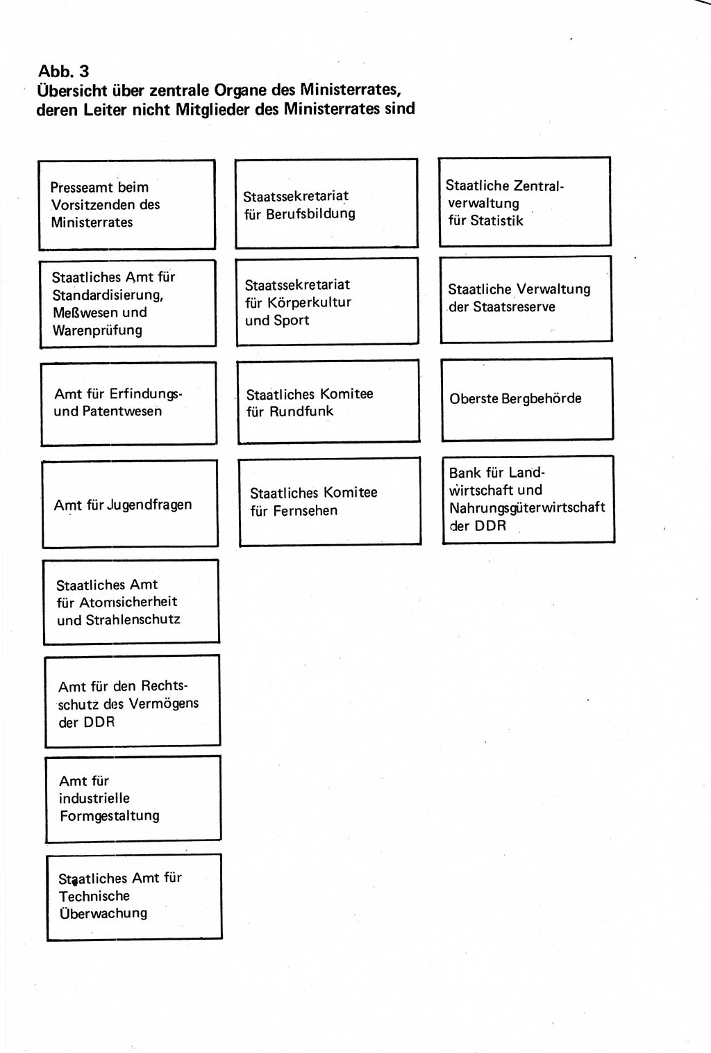 Verwaltungsrecht [Deutsche Demokratische Republik (DDR)], Lehrbuch 1979, Seite 129 (Verw.-R. DDR Lb. 1979, S. 129)