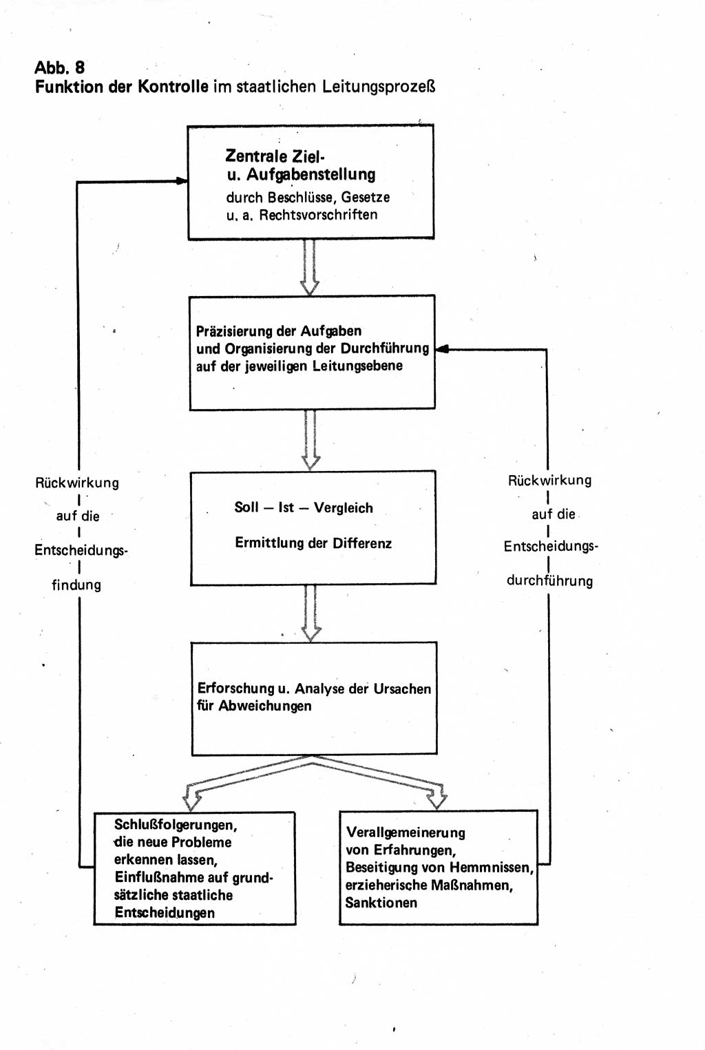 Verwaltungsrecht [Deutsche Demokratische Republik (DDR)], Lehrbuch 1979, Seite 307 (Verw.-R. DDR Lb. 1979, S. 307)