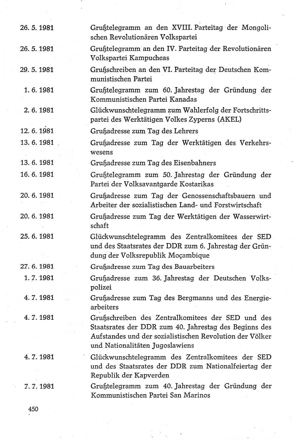 Dokumente der Sozialistischen Einheitspartei Deutschlands (SED) [Deutsche Demokratische Republik (DDR)] 1980-1981, Seite 450 (Dok. SED DDR 1980-1981, S. 450)