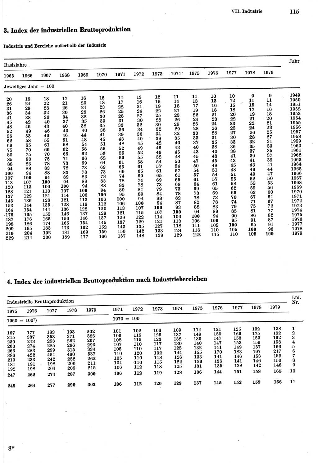 Statistisches Jahrbuch der Deutschen Demokratischen Republik (DDR) 1980, Seite 115 (Stat. Jb. DDR 1980, S. 115)