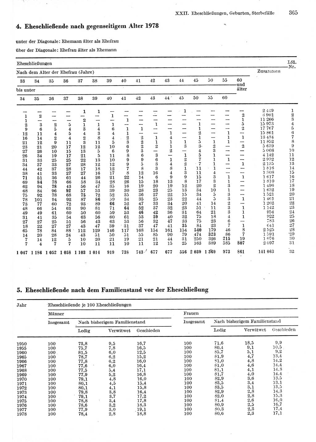 Statistisches Jahrbuch der Deutschen Demokratischen Republik (DDR) 1980, Seite 365 (Stat. Jb. DDR 1980, S. 365)
