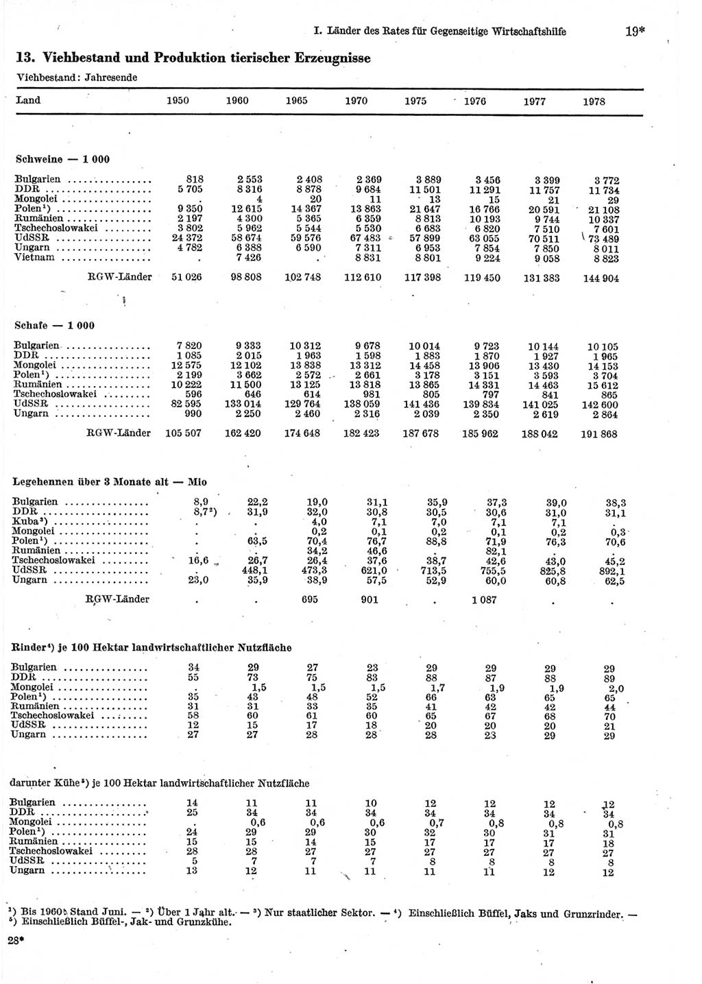 Statistisches Jahrbuch der Deutschen Demokratischen Republik (DDR) 1980, Seite 19 (Stat. Jb. DDR 1980, S. 19)