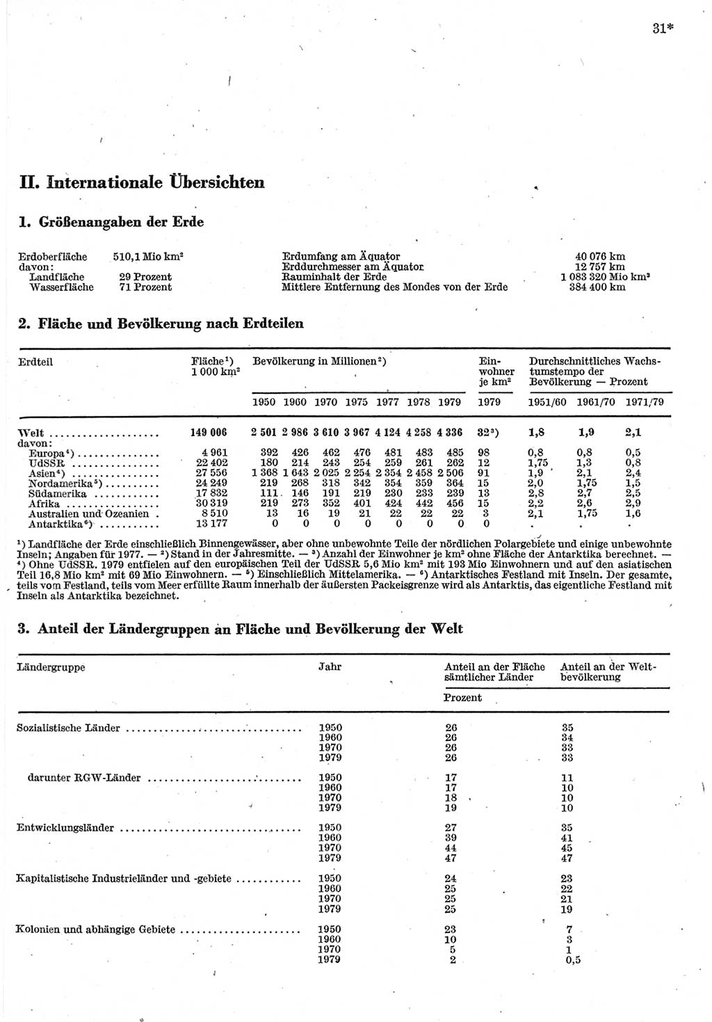 Statistisches Jahrbuch der Deutschen Demokratischen Republik (DDR) 1980, Seite 31 (Stat. Jb. DDR 1980, S. 31)