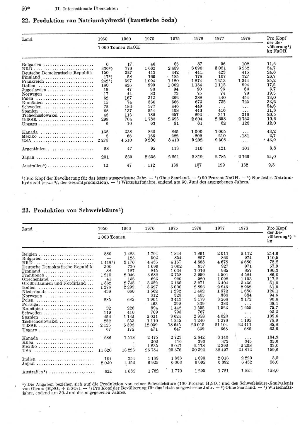 Statistisches Jahrbuch der Deutschen Demokratischen Republik (DDR) 1980, Seite 50 (Stat. Jb. DDR 1980, S. 50)