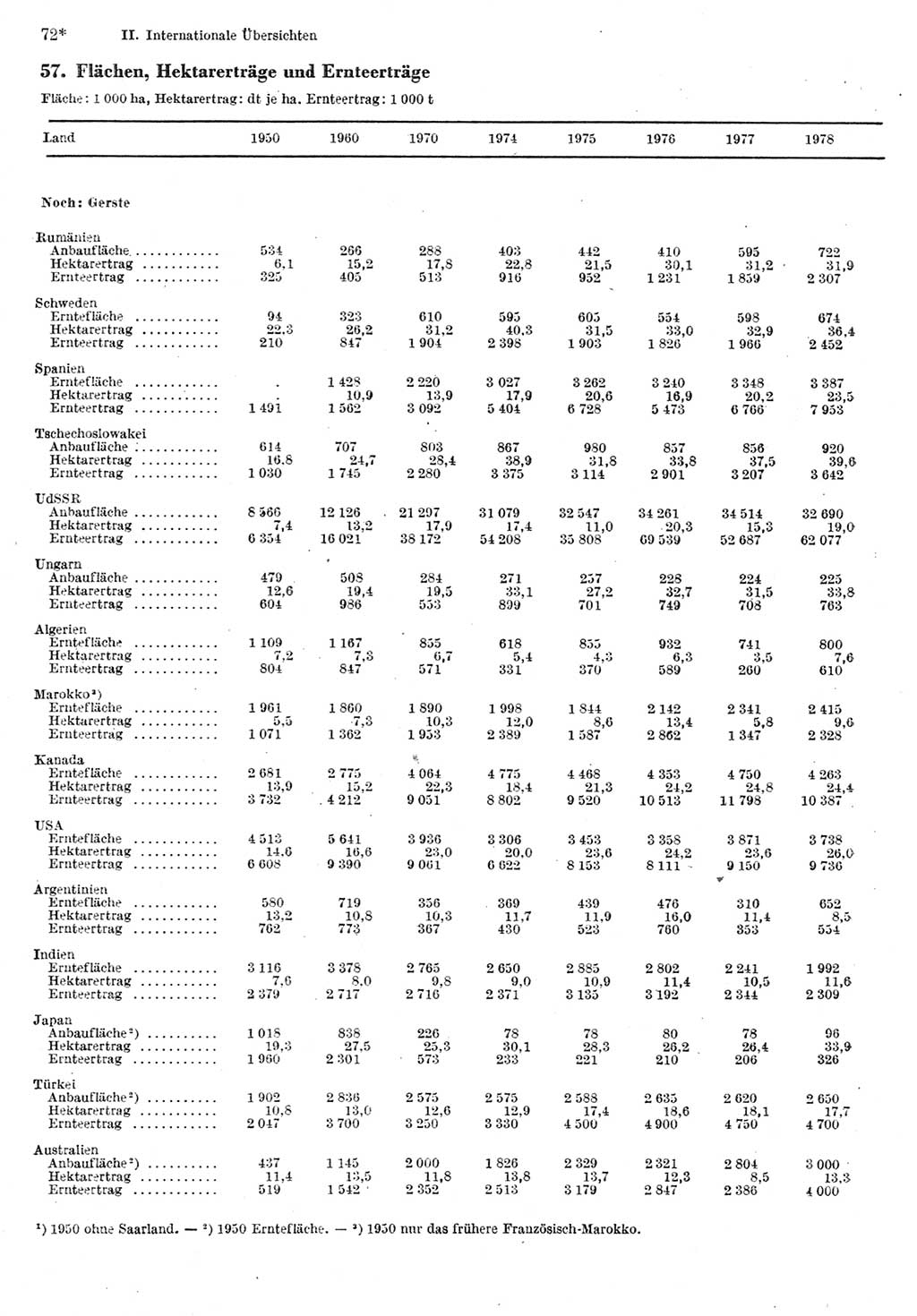 Statistisches Jahrbuch der Deutschen Demokratischen Republik (DDR) 1980, Seite 72 (Stat. Jb. DDR 1980, S. 72)