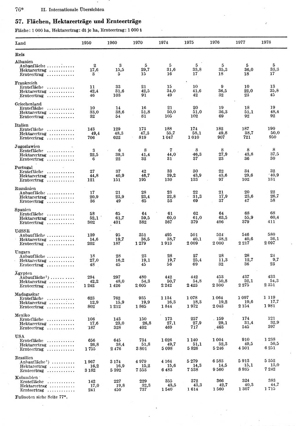 Statistisches Jahrbuch der Deutschen Demokratischen Republik (DDR) 1980, Seite 76 (Stat. Jb. DDR 1980, S. 76)