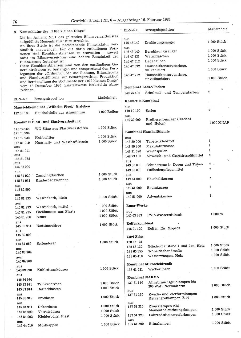 Gesetzblatt (GBl.) der Deutschen Demokratischen Republik (DDR) Teil Ⅰ 1981, Seite 76 (GBl. DDR Ⅰ 1981, S. 76)