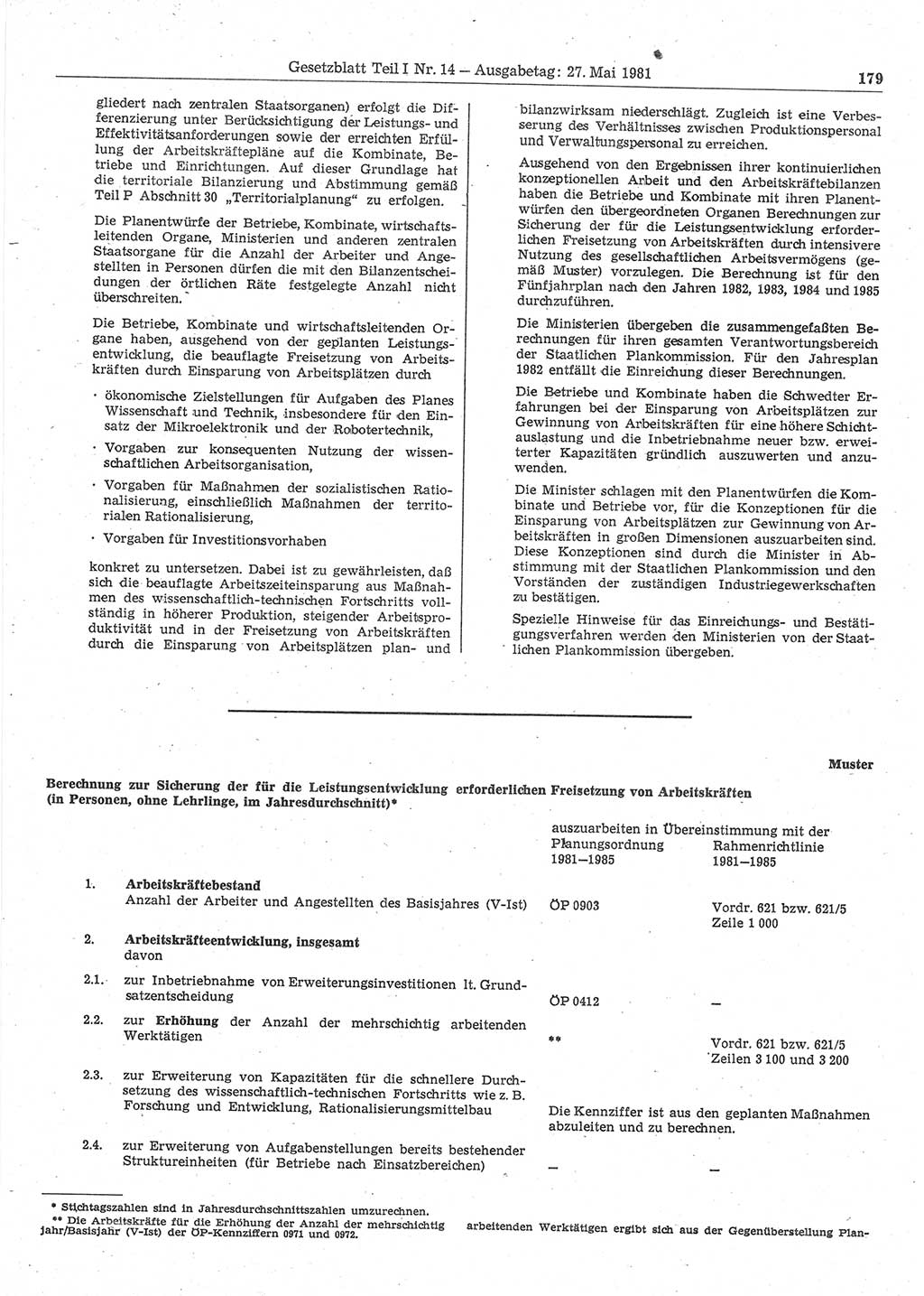 Gesetzblatt (GBl.) der Deutschen Demokratischen Republik (DDR) Teil Ⅰ 1981, Seite 179 (GBl. DDR Ⅰ 1981, S. 179)