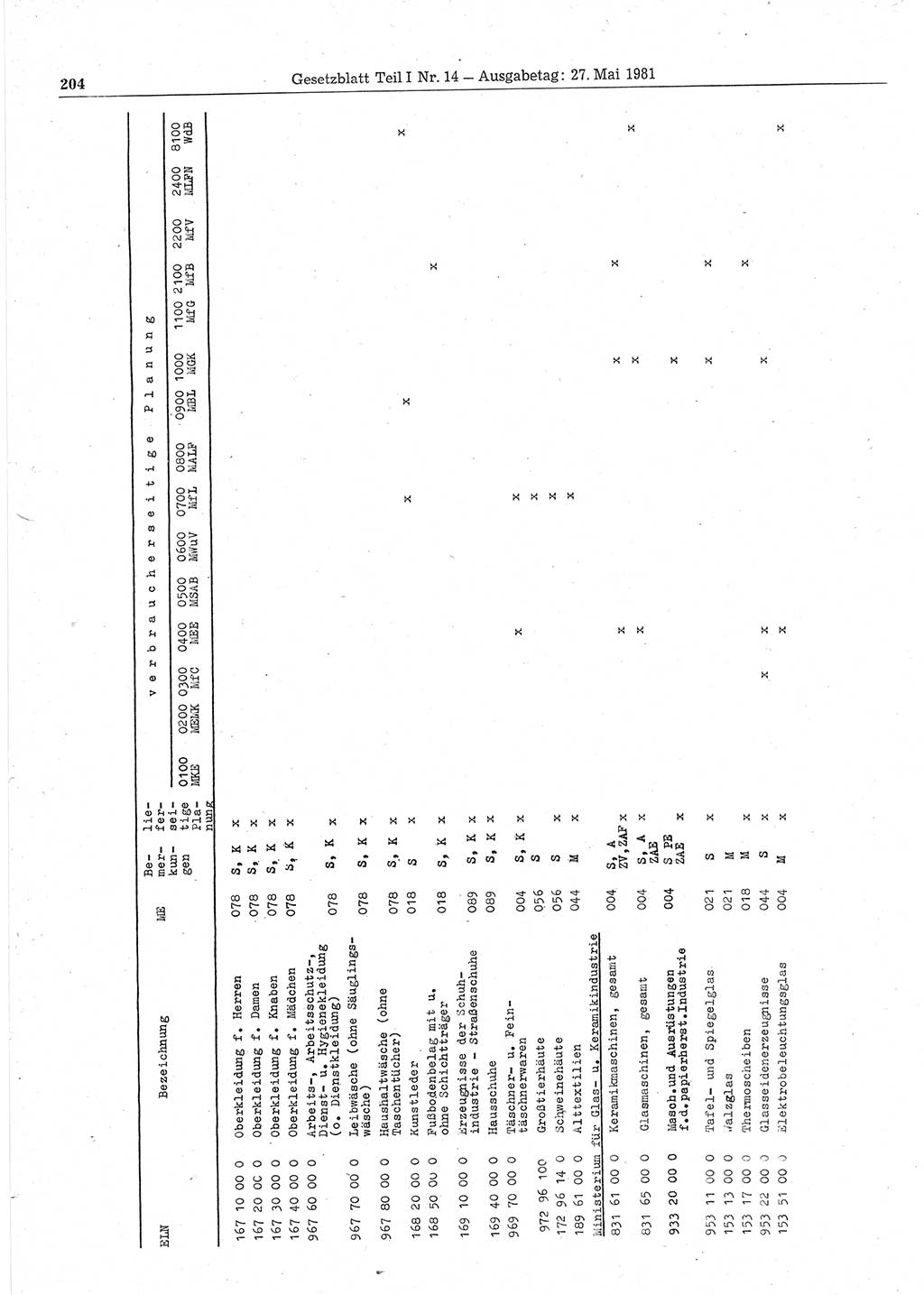 Gesetzblatt (GBl.) der Deutschen Demokratischen Republik (DDR) Teil Ⅰ 1981, Seite 204 (GBl. DDR Ⅰ 1981, S. 204)