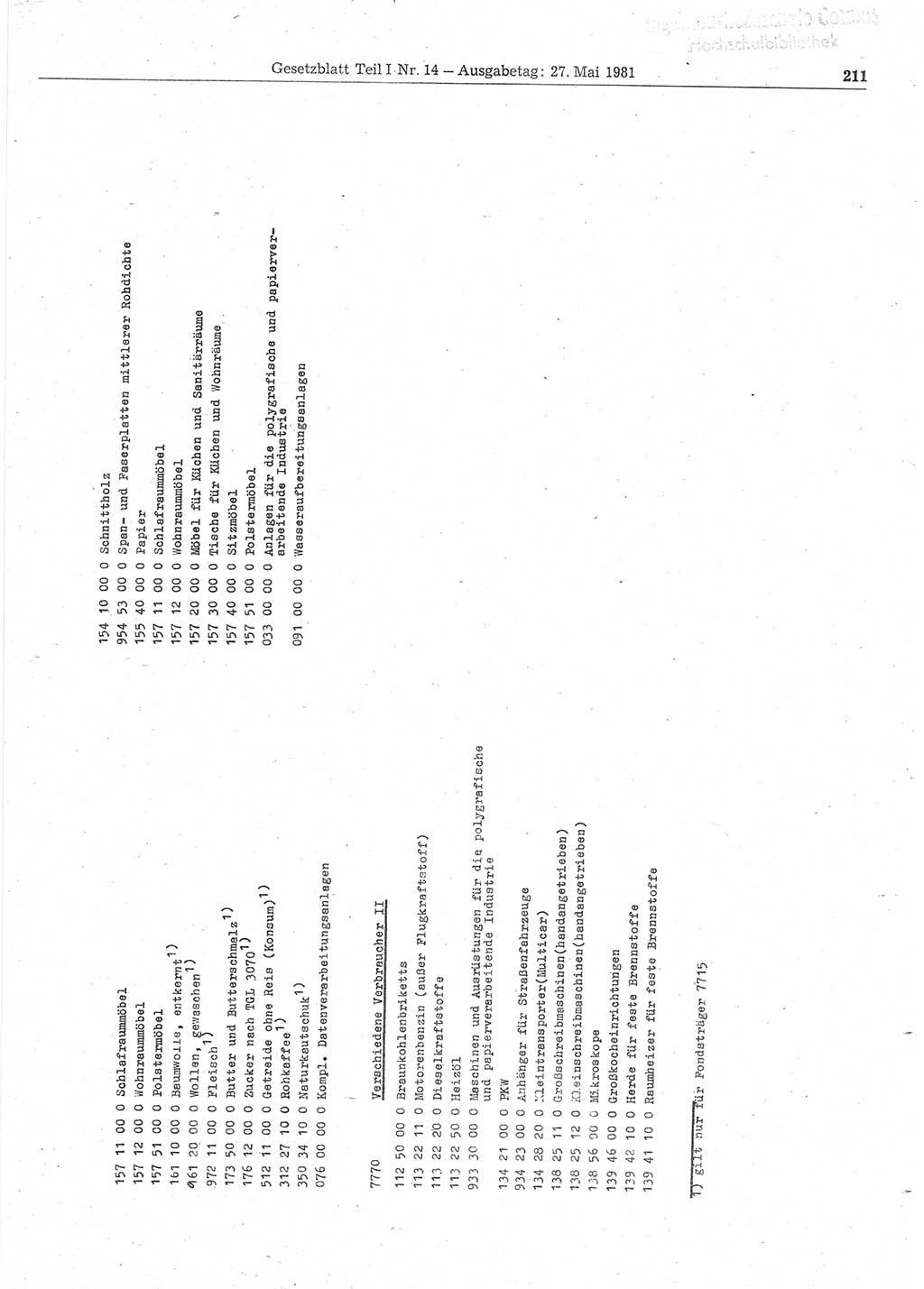 Gesetzblatt (GBl.) der Deutschen Demokratischen Republik (DDR) Teil Ⅰ 1981, Seite 211 (GBl. DDR Ⅰ 1981, S. 211)