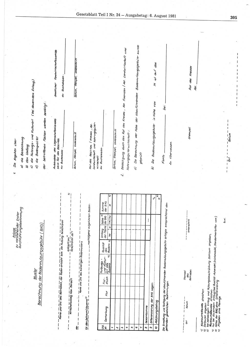 Gesetzblatt (GBl.) der Deutschen Demokratischen Republik (DDR) Teil Ⅰ 1981, Seite 305 (GBl. DDR Ⅰ 1981, S. 305)