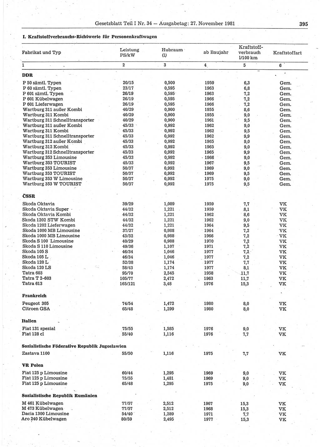 Gesetzblatt (GBl.) der Deutschen Demokratischen Republik (DDR) Teil Ⅰ 1981, Seite 395 (GBl. DDR Ⅰ 1981, S. 395)